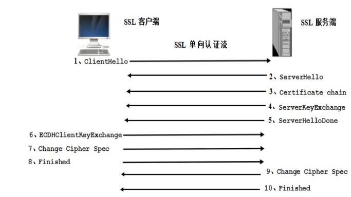 Netty实现原理浅析