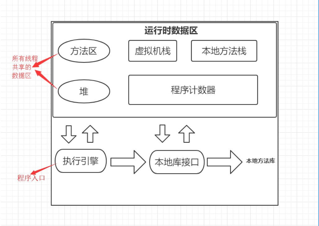 JVM——内存模型（一）：程序计数器
