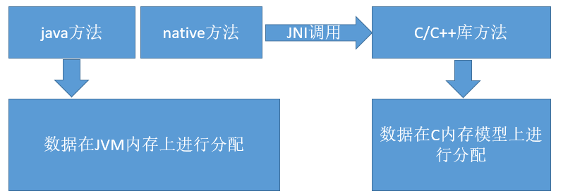 JVM——内存模型（一）：程序计数器