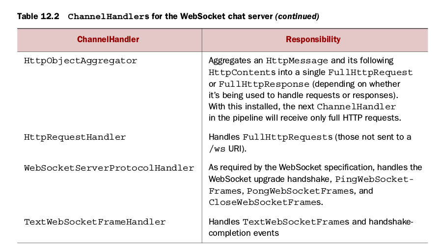 Netty websocket