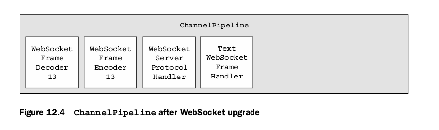 Netty websocket