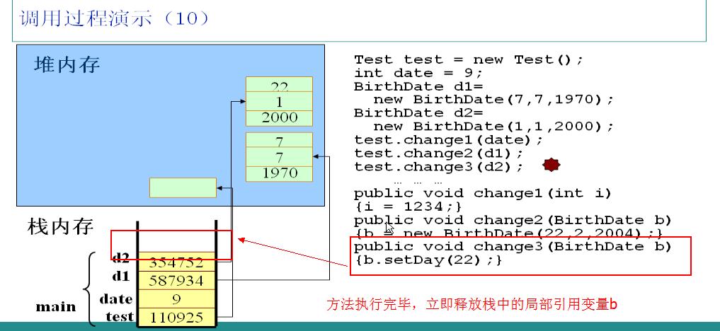 Java 内存分配全面浅析