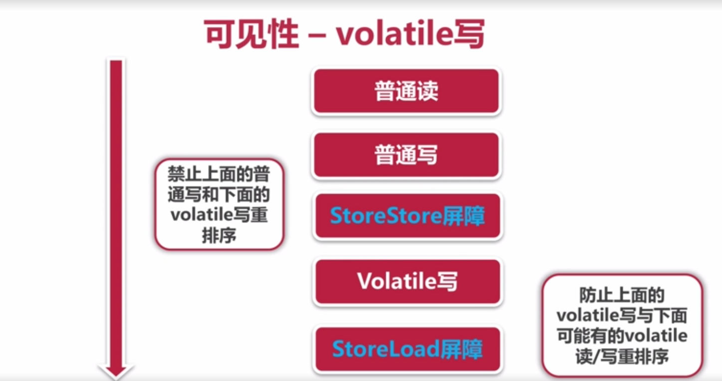 JAVA并发编程(二)线程安全性