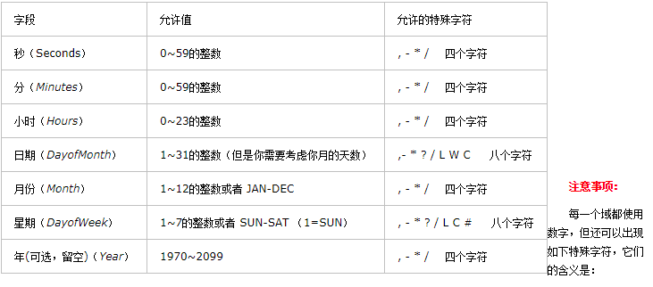 SpringBoot:异步任务，定时任务，邮件任务