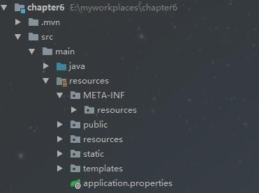 Spring Boot静态资源和拦截器处理