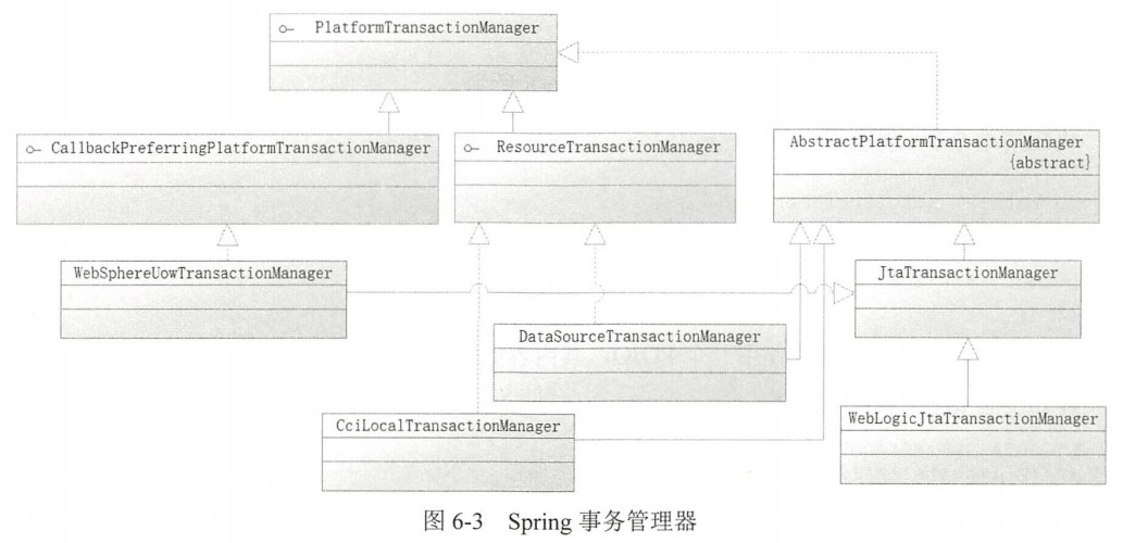 Spring boot 事务管理