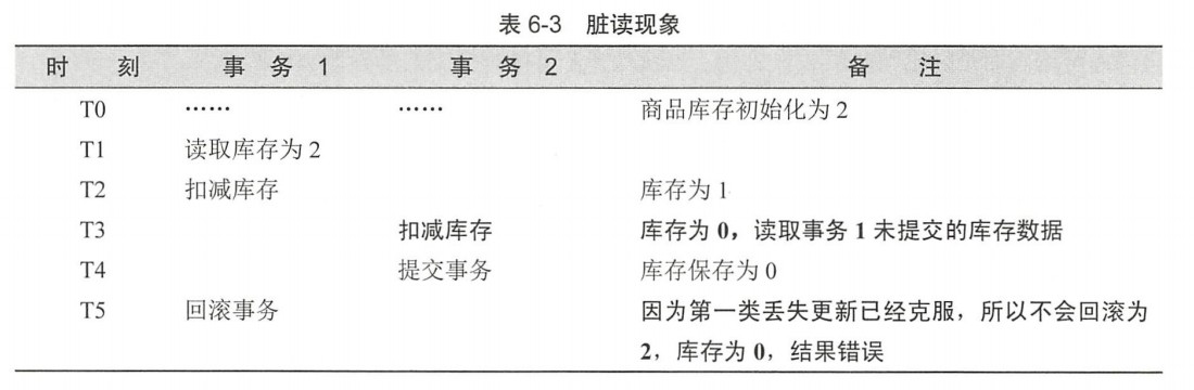 Spring boot 事务管理