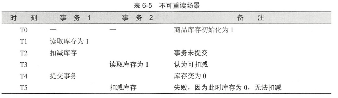 Spring boot 事务管理