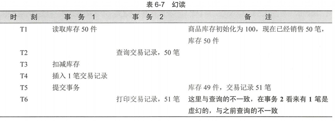 Spring boot 事务管理