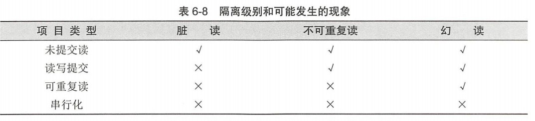 Spring boot 事务管理