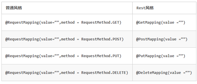 SpringBoot常用注解