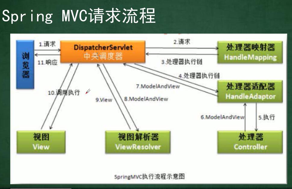 SSM-SpringMVC-17：SpringMVC中深度剖析HandlerAdapter处理器适配器底层