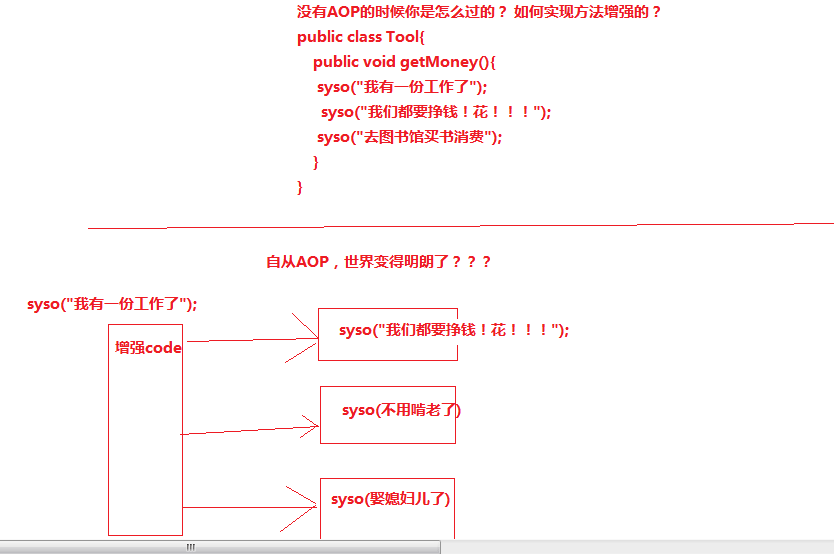 SSM-Spring-03:Spring中AOP的初窥和入门小案例