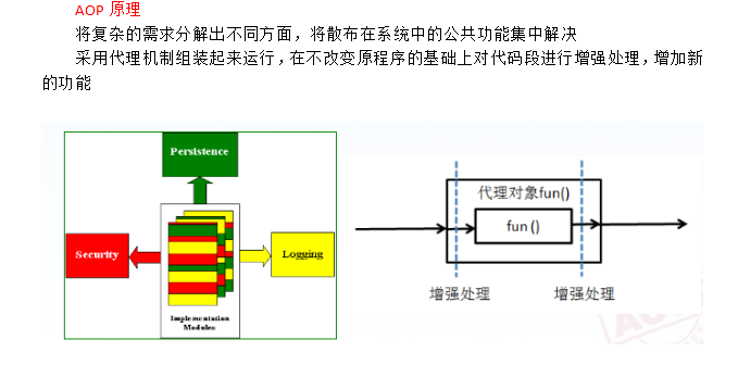 SSM-Spring-03:Spring中AOP的初窥和入门小案例