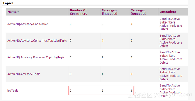 Spring+Log4j+ActiveMQ实现远程记录日志——实战+分析