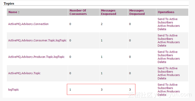 Spring+Log4j+ActiveMQ实现远程记录日志——实战+分析