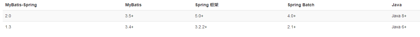Spring入门