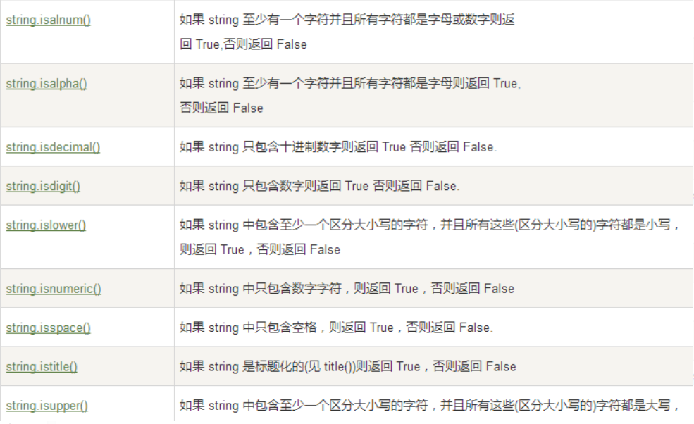python:字符串操作