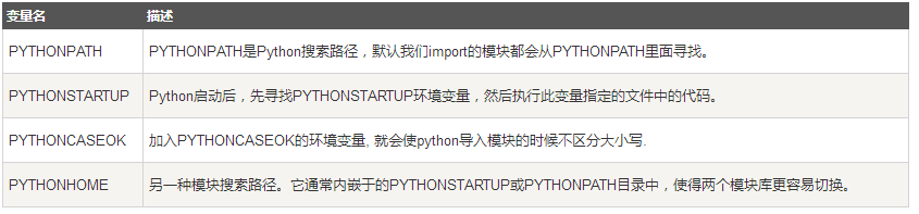 Python 环境搭建