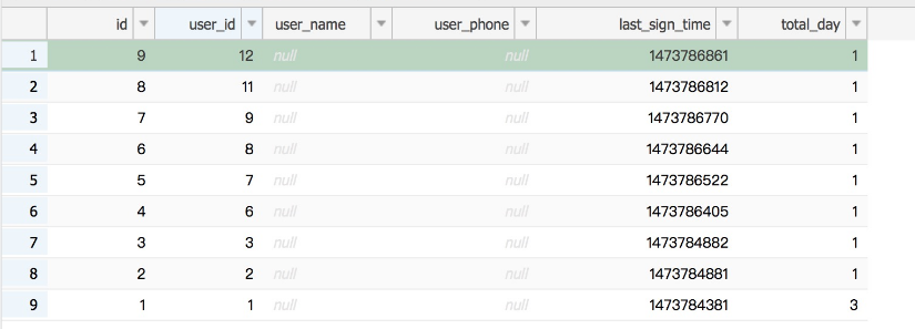php实现签到功能