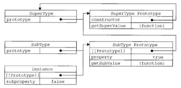 JavaScript 继承详解（原型链、借用构造函数、组合继承、原型式继承、寄生式继承、寄生组合式继承）