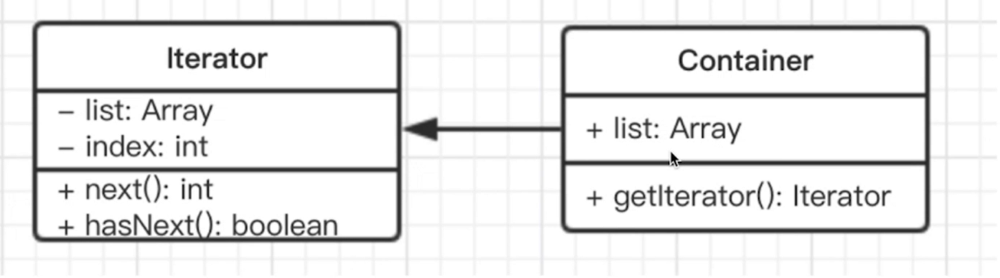 JavaScript — 设计模式 行为型设计模式-迭代器模式