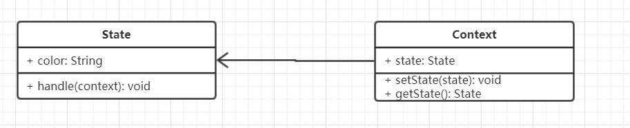 JavaScript — 设计模式 行为型设计模式-状态模式