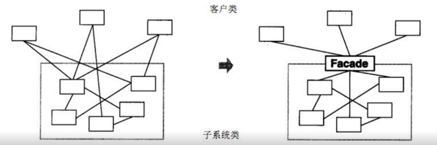 JavaScript — 设计模式 结构性设计模式-外观模式