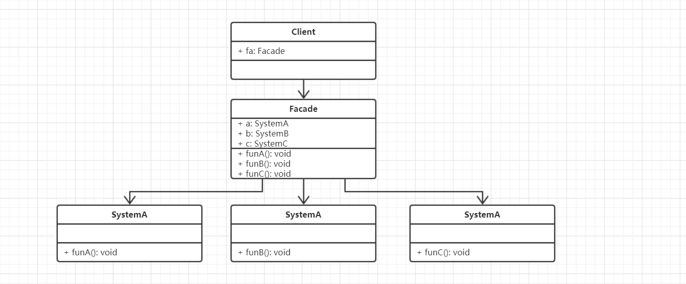 JavaScript -- 设计模式 结构性设计模式-外观模式