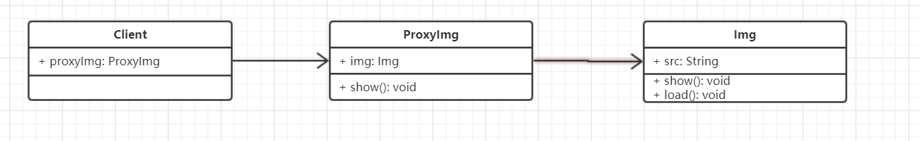 JavaScript -- 设计模式 结构性设计模式-代理模式