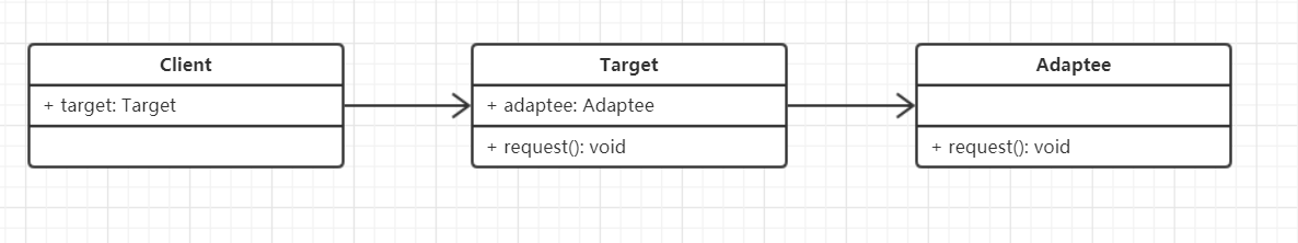 JavaScript — 设计模式 结构型设计模式-适配器模式