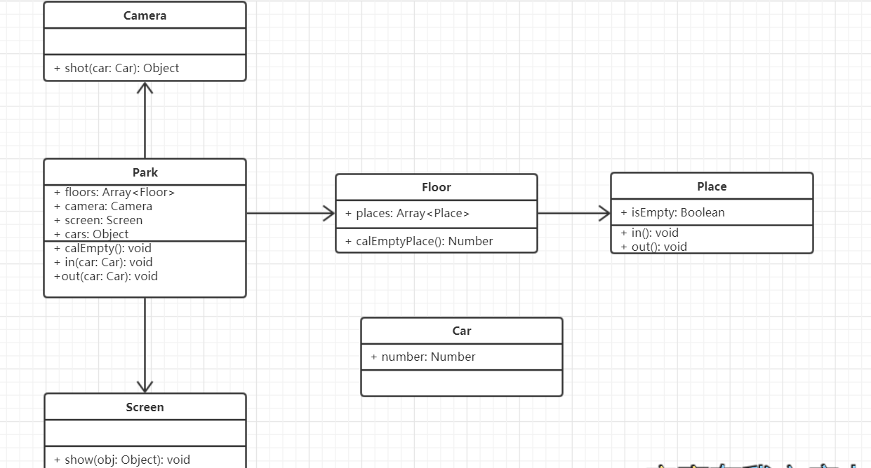 JavaScript -- 设计模式 设计原则