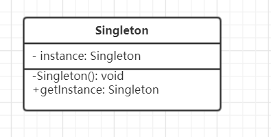 JavaScript -- 设计模式 创建型设计模式-单例模式