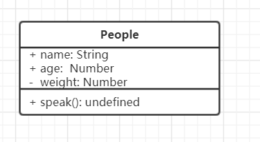 JavaScript — 设计模式 UML类图