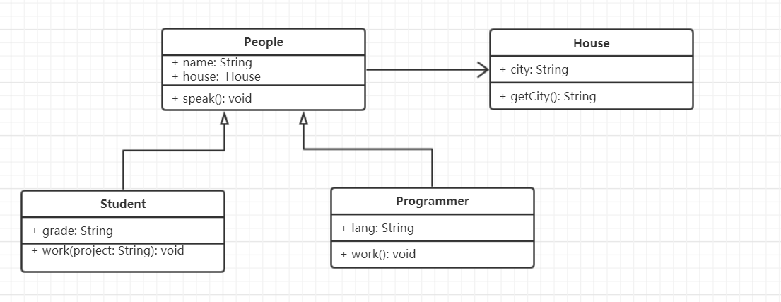 JavaScript -- 设计模式 UML类图