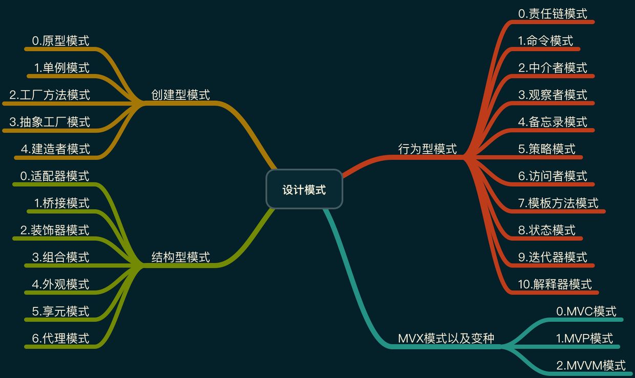 Javascript设计模式