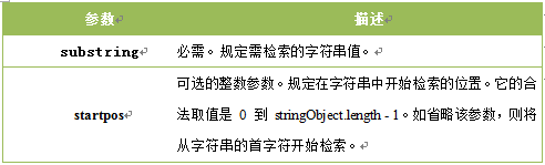 JavaScript内置对象