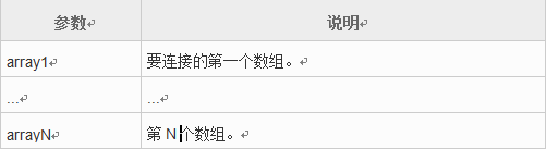 JavaScript内置对象