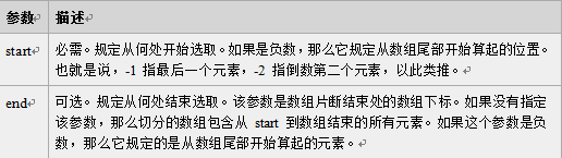 JavaScript内置对象