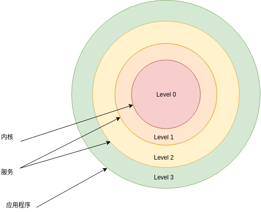 使用Rust开发操作系统(段描述符,描述符与GDT)