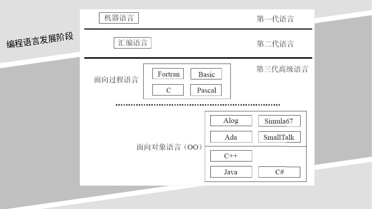学习新时代编程语言Rust-0为什么学习Rust
