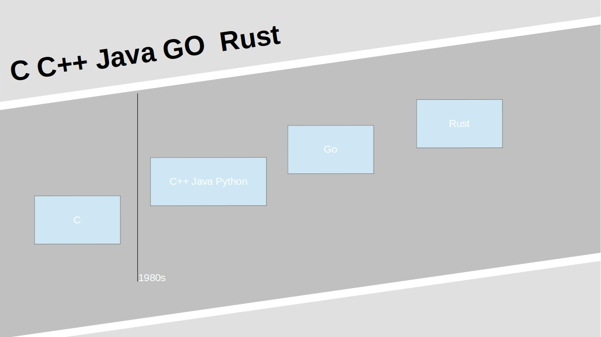 学习新时代编程语言Rust-0为什么学习Rust