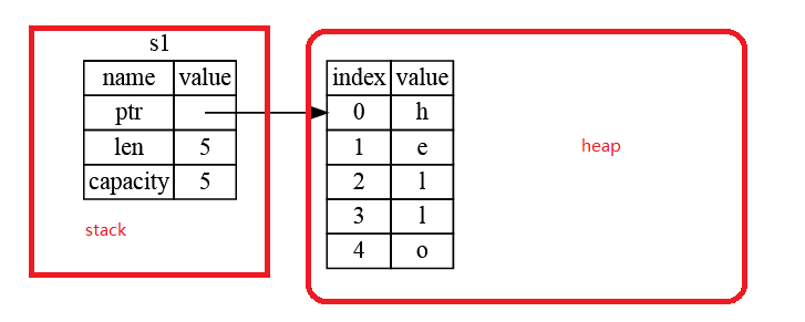 [易学易懂系列|rustlang语言|零基础|快速入门|（6）|变量绑定]