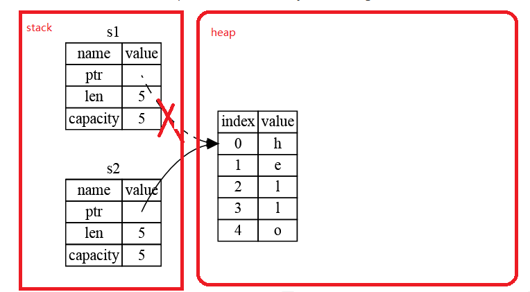 [易学易懂系列|rustlang语言|零基础|快速入门|（6）|变量绑定]