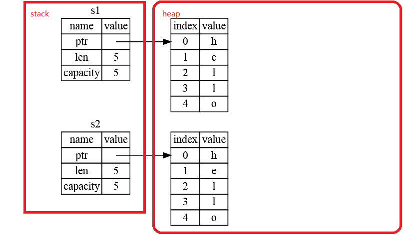 [易学易懂系列|rustlang语言|零基础|快速入门|（6）|变量绑定]
