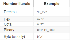 2.2 Rust 数据类型