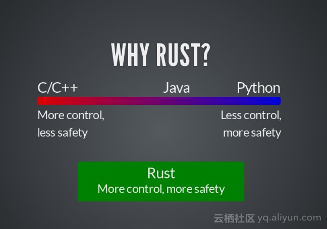 当 Rust 遇上 Fedora