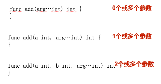 Go语言系列(三)- 基础函数和流程控制