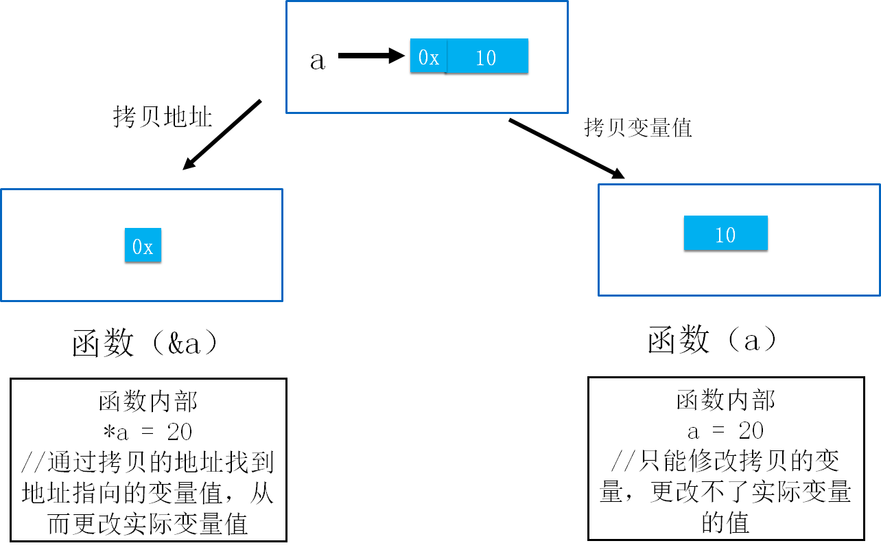 GO语言系列（二）- 基本数据类型和操作符