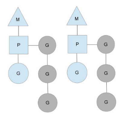 Go语言并发机制初探